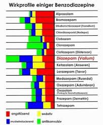 Heres Another Benzo Chart Benzodiazepines