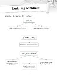 We did not find results for: Pdf Literature Component 2015 For Form 1 Suria Pentiah Academia Edu