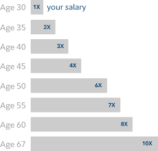 Maximizing Your Retirement Fidelity