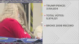 Ohio Certifies Its 2020 Presidential Election Result For President Donald Trump Wkyc Com