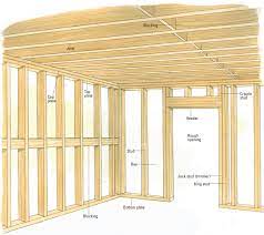 We did not find results for: Must Know Wall Types And Measurements To Learn Before You Start Renovating Better Homes Gardens