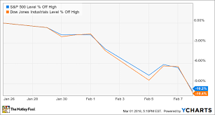 3 Top Funds To Keep You In The Investing Game The Motley Fool