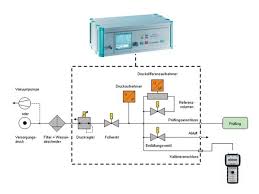 Um die fähigkeit eines fertigungsprozesses zu prozessfähigkeitsanalyse mit normalverteilten messwerten. Messmittelfahigkeit Von Dichtprufgeraten Stimmt Der Messwert Quality Engineering