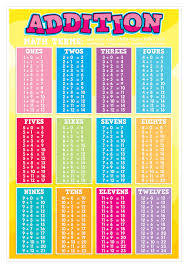 addition tables smart chart top notch teacher products inc