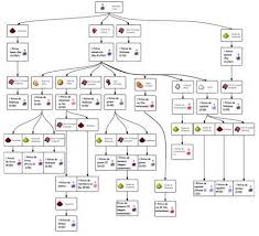The Most Useful Chart Of Potions In Minecraft Minecraftwiki Net Minecraft Blueprints Minecraft Minecraft Tips