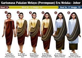Sejarah kesultanan melaka bermula dengan kedatangan parameswara, parameswara, seorang raja srivijaya dari palembang, palembang, yang memerintah pada tahun 1400 hingga 1424. El Palestinewillbefree On Twitter Sejarah Pakaian Orang Melayu Di Zaman Kesultanan Melayu Melaka Dan Johor