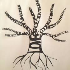 Pin By Hunter Roberts On Tattoos Spirit Tattoo Fruit Of The Spirit Small Tattoos For Guys
