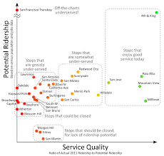 Caltrain Hsr Compatibility Blog Peninsula Rail Corridor Census