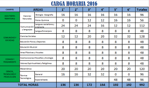 Magisterio De Bolivia Carga Horaria Primaria Secundaria Secundaria Horario Primarias