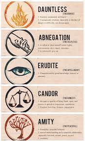 Faction before blood.— all citizens of chicago in veronica roth's novel divergent, beatrice prior's (tris) society is divided into five factions, each dedicated to the cultivation of a particular virtue. Divergent Factions Kutipan Berbeda Clary Fray Veronica Roth