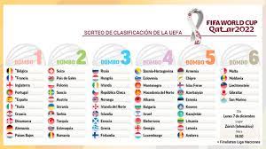 Los grupos de las eliminatorias de europa para la copa mundial de qatar 2022 tras el sorteo realizado el lunes. Sorteo Mundial 2022 Asi Fue El Sorteo De La Fase De Clasificacion Del Mundial De Qatar 2022 Marca Com