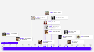 Ancient Timeline Timeline Maker Make A Timeline Create A Timeline
