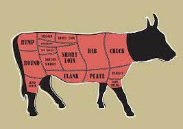 What Is Beef Chuck And How Is It Used