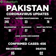 Pin On Coronavirus