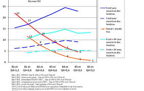 Check spelling or type a new query. Ecs Par Effet Joule Chauffage Par Effet Joule A Proscrire