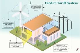 Usage is on the rise worldwide, in part because costs are falling. Asean S Wind Energy Potential The Asean Post
