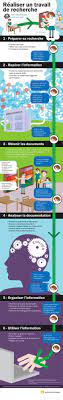 Infographie Et Competences Informationnelles Recherche Documentaire Education Aux Medias Infographie