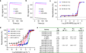 Forms with the specimen watermark can be ordered through the cbsa warehouse in a paper format. A Synthetic Nanobody Targeting Rbd Protects Hamsters From Sars Cov 2 Infection Nature Communications