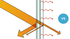 comparing solar heat gain coefficients shgc and shading