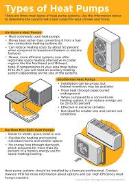 They sell wall, ductless, ptac and portable air conditioners. Dawson Public Power District Types Of Heat Pumps