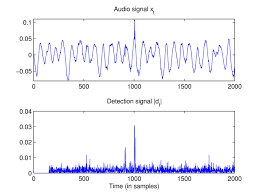 Check spelling or type a new query. Example Of Detection Signal For Real Life Audio Signal Of Classical Download Scientific Diagram