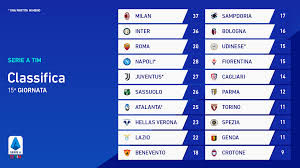 Серия а кубок италии суперкубок серия b серия c серия d федеральный кубок трофей пикки italy: Ytu Y5a4zpsfpm