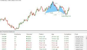 We did not find results for: Advanced Harmonics Indicator