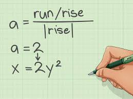 M = a x 2 + b x + c. How To Quickly Determine The Equation Of A Parabola In Vertex Form