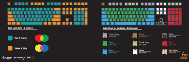 Ducky Shine 4 Multi Led Mechanical Keyboard Multi Cherry Mx