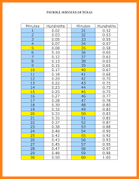 29 Abiding Payroll Decimal