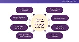 What is a Marketing Campaign? All You Need to Know