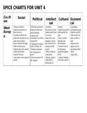 spice chart unit 4 spice charts for unit 4 civ it em