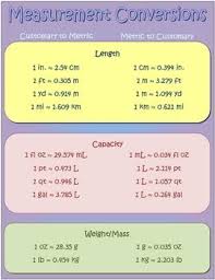 Heres Some Metric Units For Length Mass Capacity For Math