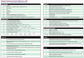 Explore Regex Cheat Coding Cheat And More Regular Expression Computer Maintenance Visual Analytics