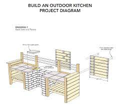 Making your own diy concrete countertops may require some dedicated time, but the result of your effort can be gratifying. Diy Outdoor Kitchen Part 1 It S All About That Base Nor Cal Diyers