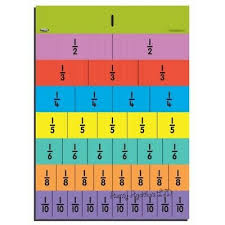 Numeracy Resource Fraction Wall Chart 2 50 Picclick Uk