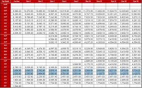 Military Pay Chart 2019 2019 Guard Reserve Pay Chart