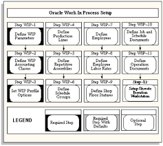 oracle work in process users guide