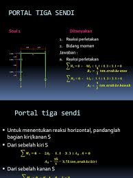 Check spelling or type a new query. Portal Tiga Sendi