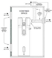 Attaching Ducts To A Heat Pump Water Heater Greenbuildingadvisor