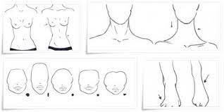 Figure Drawing Basics In Fashion Sketches | I Draw Fashion