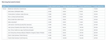 Air France Klm Flying Blue Award Chart 2013 Pre After