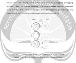Ini dikenal sebagai bola keranjang, bola keranjang, bola keranjang atau bola keranjang untuk sukan pertandingan berpasukan. Bola Basket Dan Latihan Landasan Konseptual Perencanaan Dan Perancangan Pusat Pelatihan Dan Asrama Atlet Basket Di Yogyakarta
