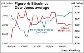 At the time of this writing, this cryptocurrency is valued at more than $61,000 and is up more than 760% year over year. Is Crypto Volatility An Opportunity Or Risk Market Insights