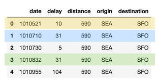 Paket data (inject) data combo sakti terbaik: Simple Reliable Upserts And Deletes On Delta Lake Tables Using Python Apis The Databricks Blog