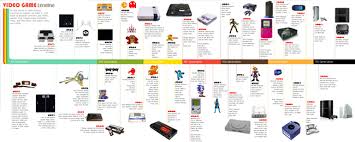 Felipe Pepe S Blog 1975 2015 Building A Timeline Of Computer And Video Game History Gamasutra