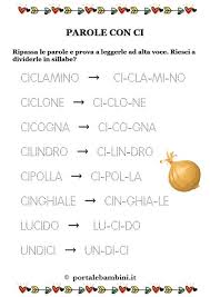 Stampare i fogli in modo che da un lato siano visibili le ogni immagine con la parola corrispondente. Parole Con Ci Elenco E Schede Didattiche Portalebambini It