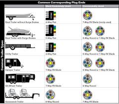 Electrical schematic & wiring diagrams. Wiring Diagram For Trailer 7 Pin Plug Gota Wiring Diagram