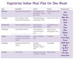 Healthy breakfast lunch and dinner chart. Healthy Diet Chart For Indian Family Vegetarian
