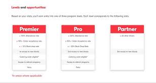 If you're in the latter group, the following information can help you find out more about how these cards can be. Grubhub Driver Requirements What You Should Know